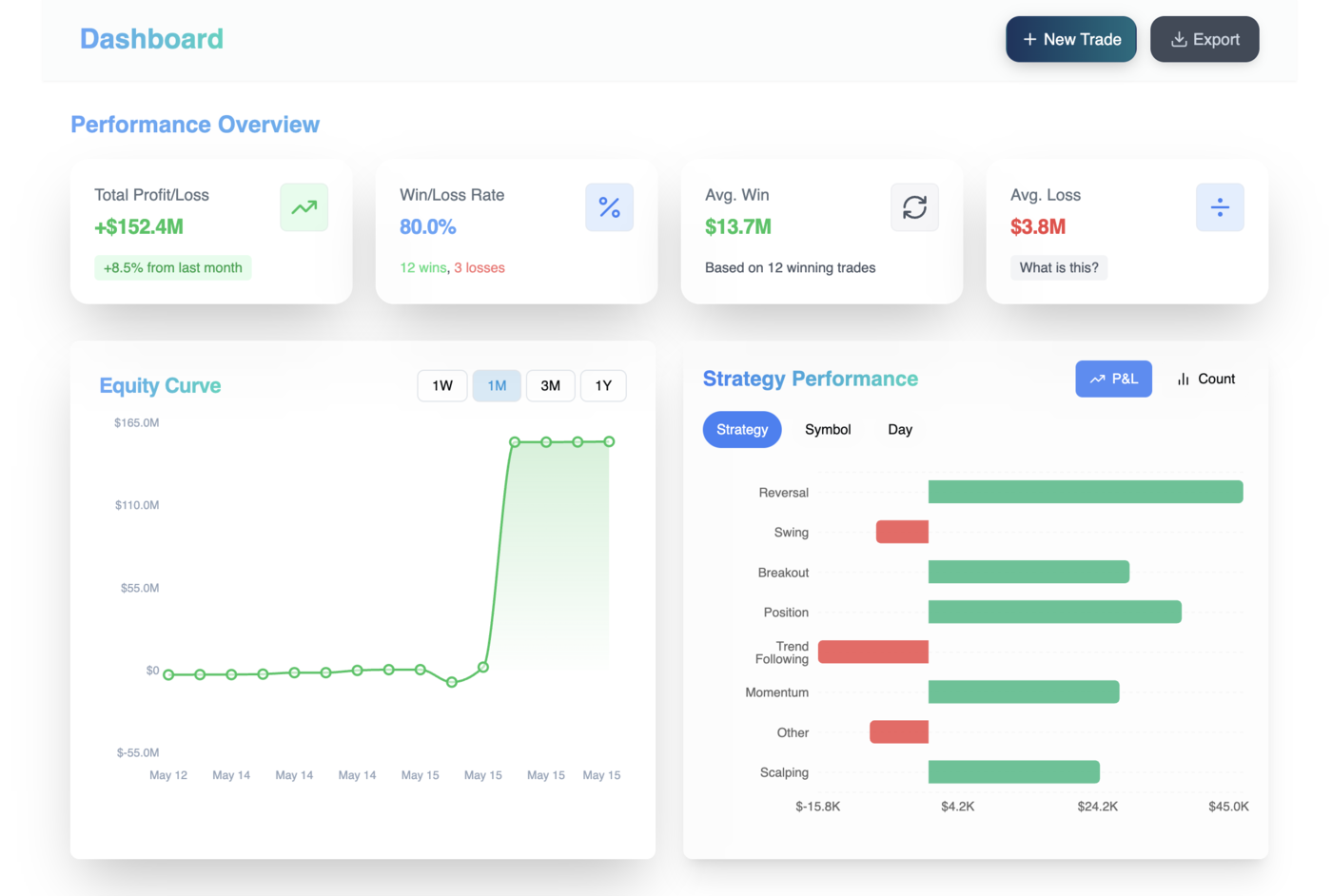 TradeInsights Dashboard Preview