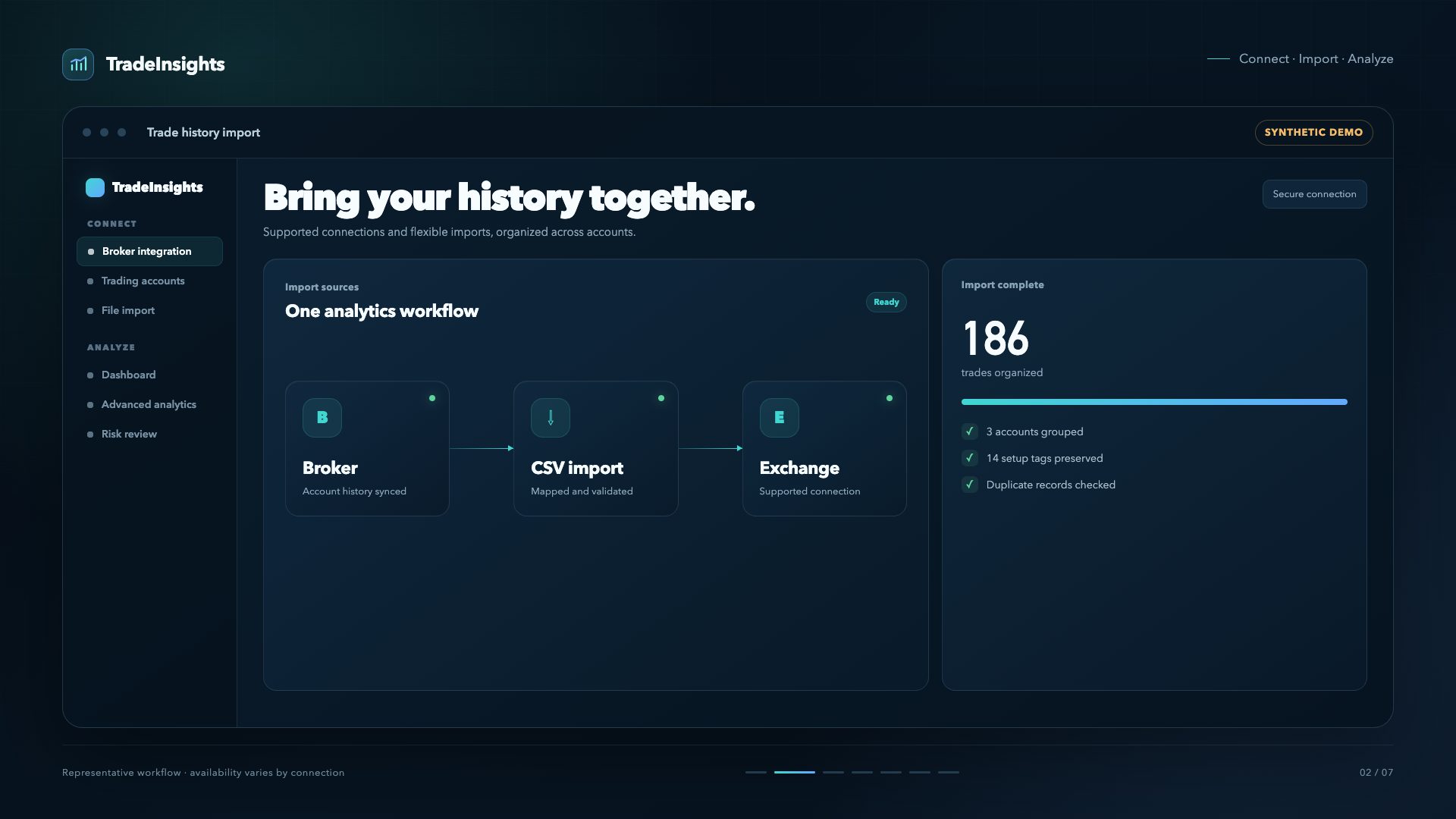 TradeInsights import workflow with representative synthetic trading data