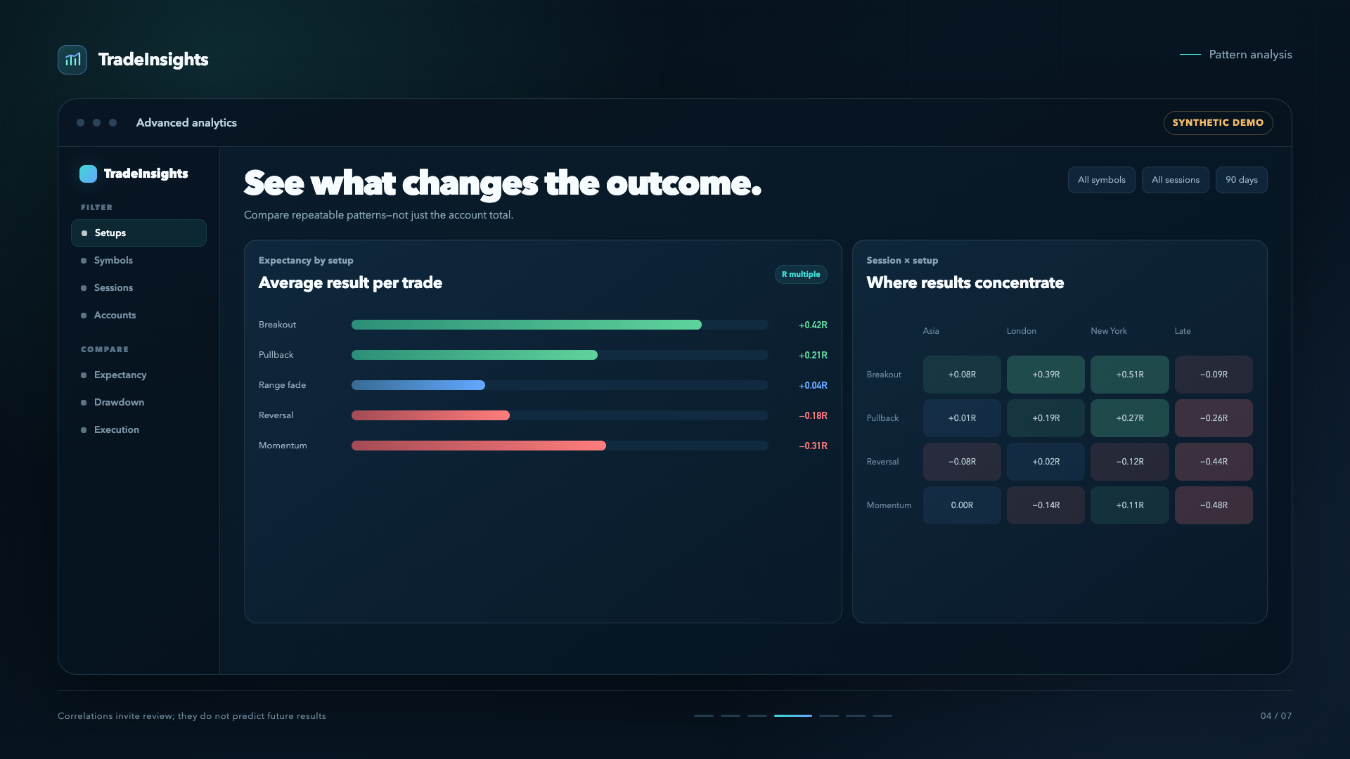 Representative TradeInsights behavioral pattern analysis using synthetic data